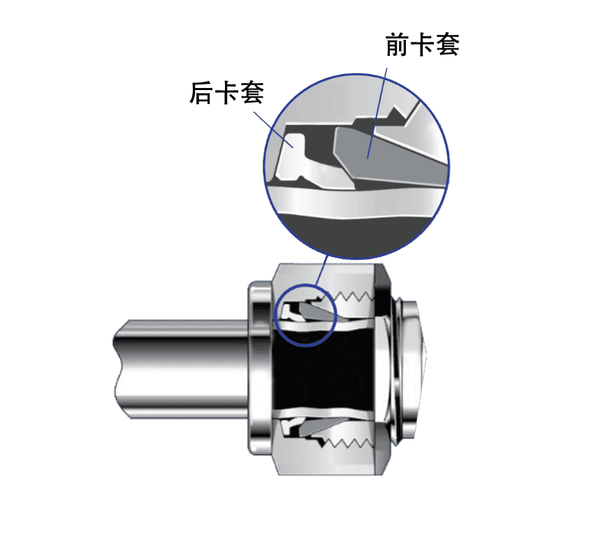 TPN20系列 通用卡套針閥